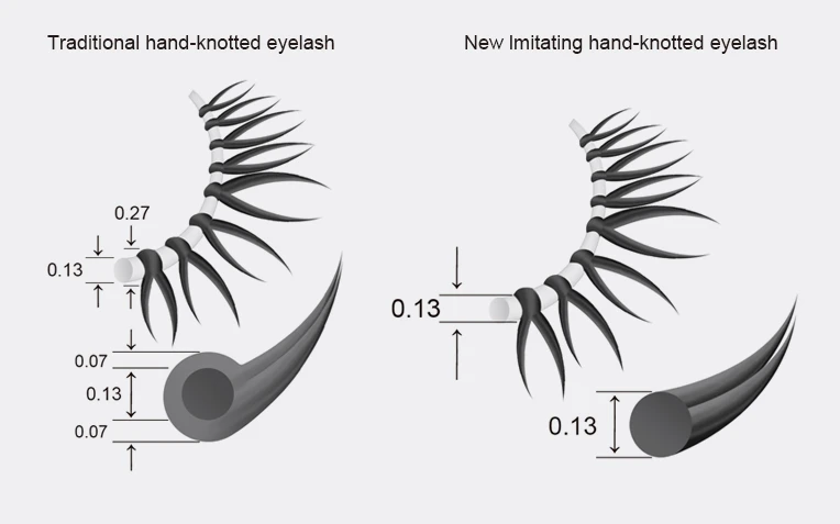 New Techinique Imitating Hand-Knotted Eyelash！